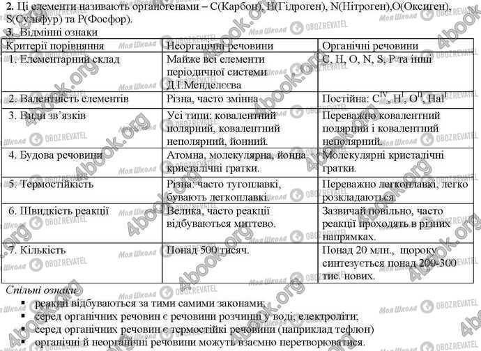 ГДЗ Химия 9 класс страница Стр.129 (2-3)